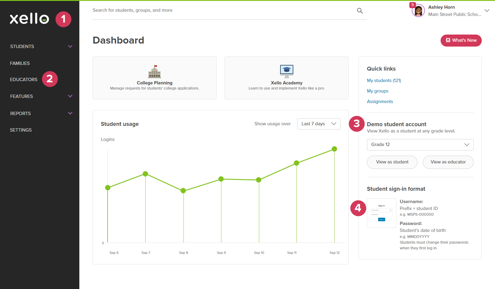 Educator dashboard in Xello. Four points are labelled: 1. Xello Logo 2. Educator List 3. View as Student 4. Student Sign in Format